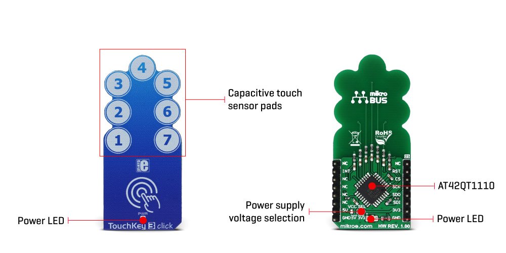 ECQ 3 Key Push button with RS-485 and Remote ID (For Dot Matrix Displays)